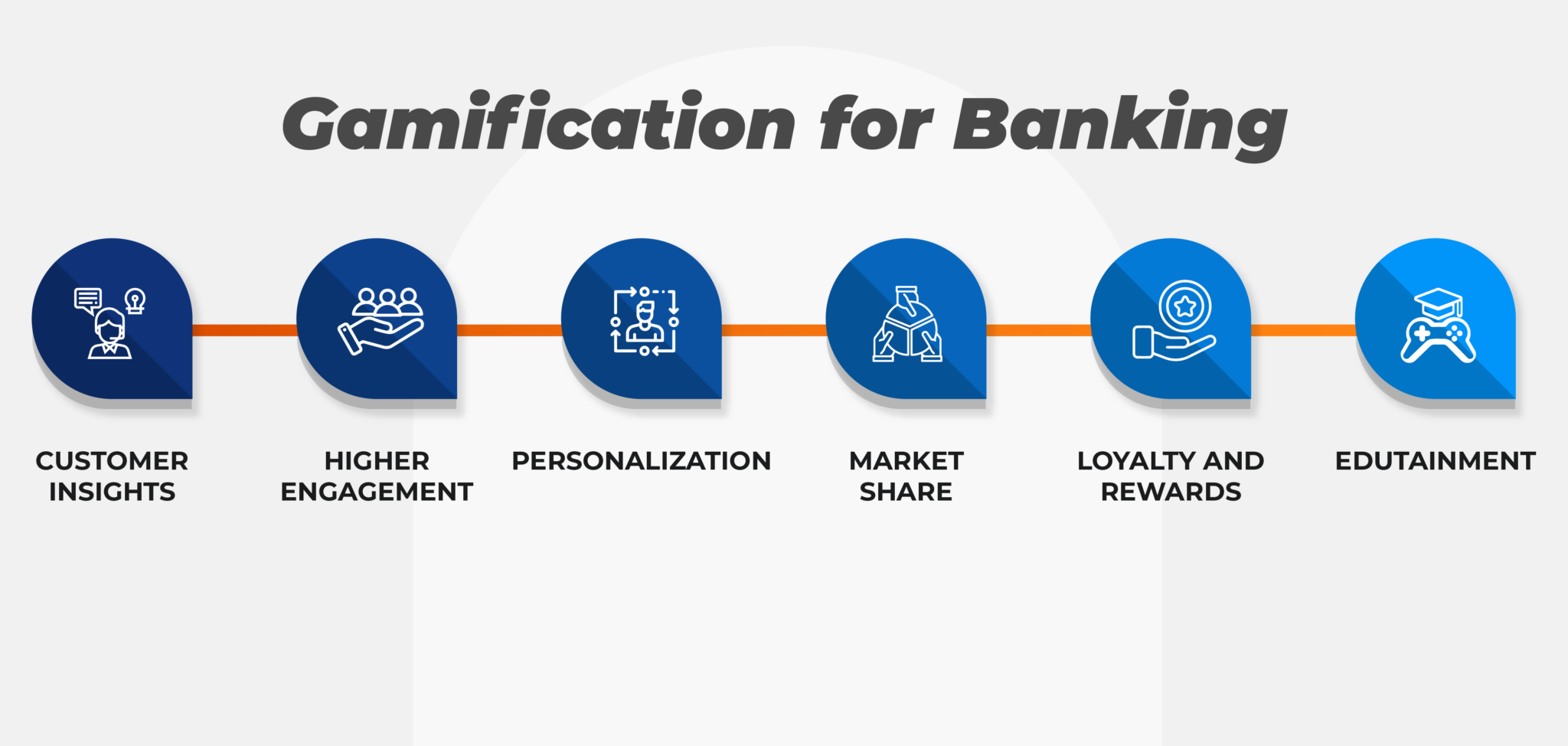 Gamification In Banking Gamification bancaire: #1 solution les banques en croissance