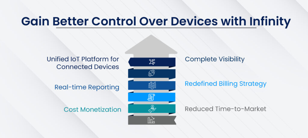 The Future of Telecom IoT starts with a Single, Scalable Platform