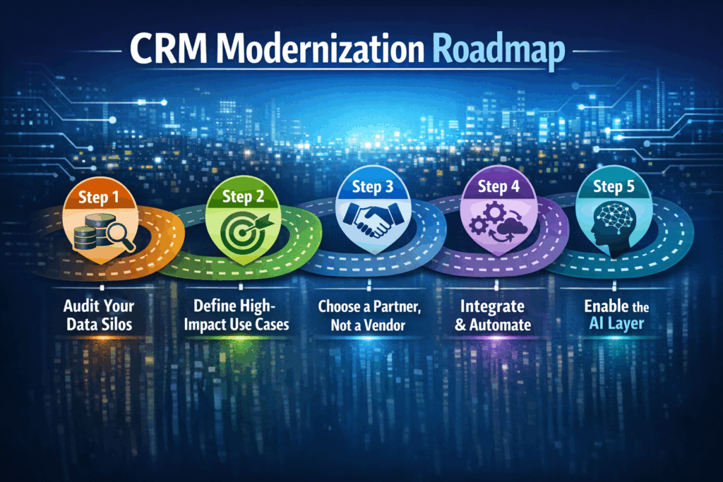 Your Step-by-Step CRM Modernization Roadmap